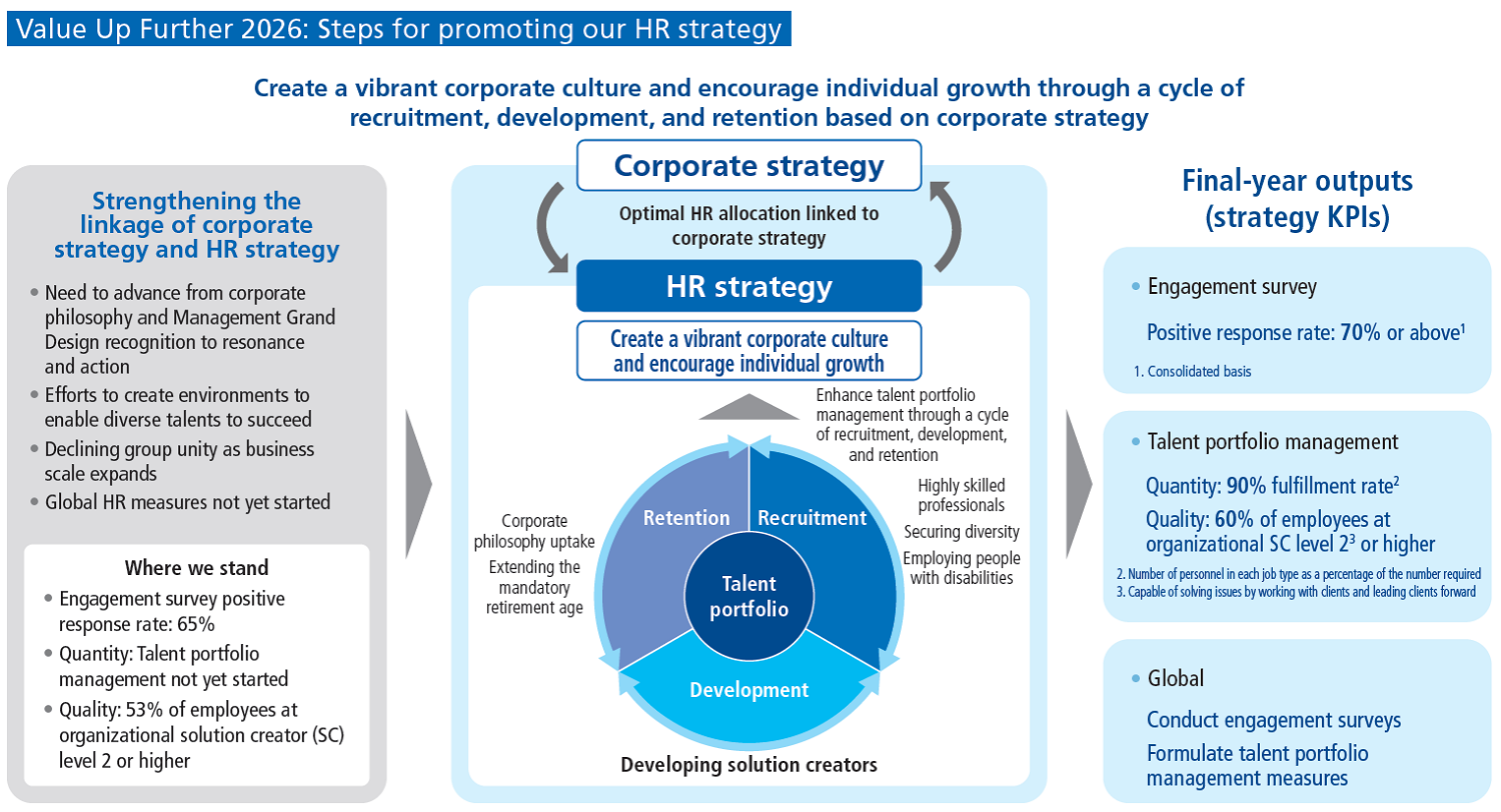 Steps_for_promoting_our_HR_strategy1_E.png