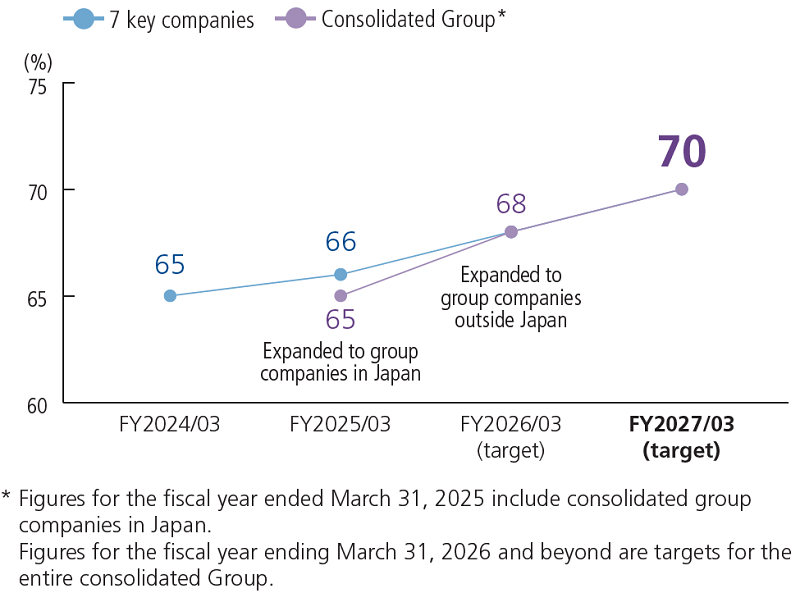 Engagement_survey_positive_response_rate_E.png