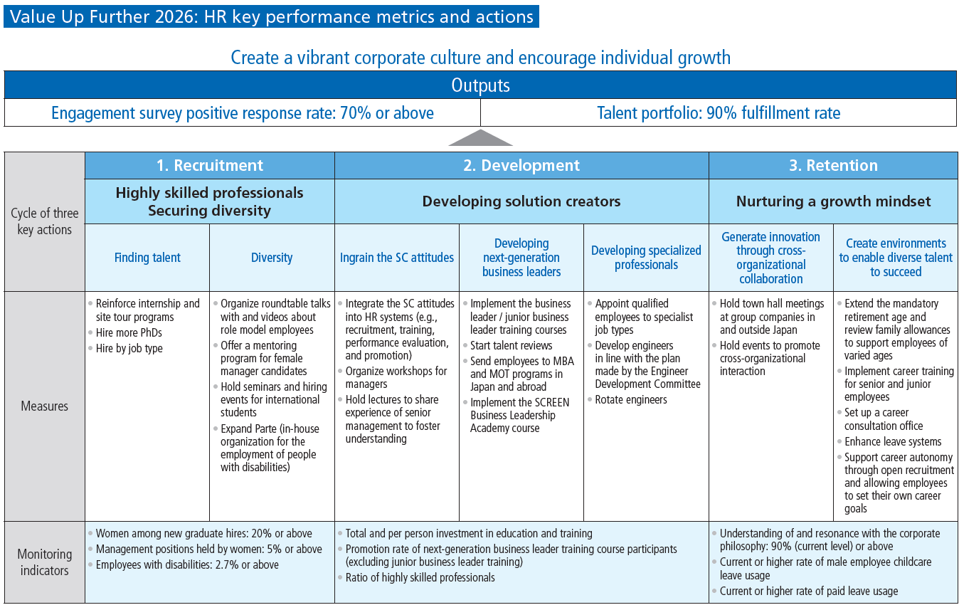 HR_key_performance_metrics_and_actions1_E.png