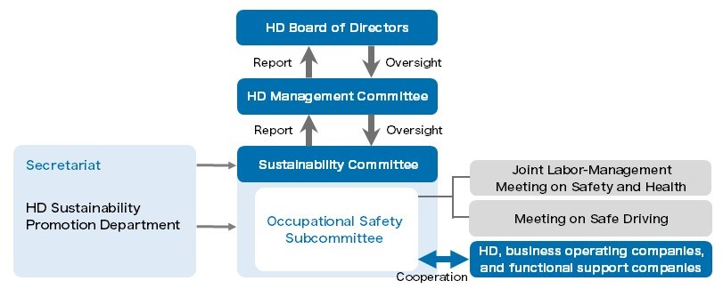 Safety and health Promotion System_E.png