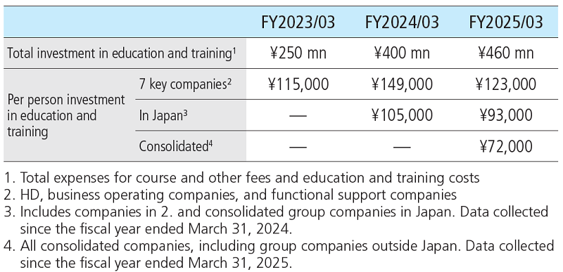 Investment_in_education_and_training_E.png