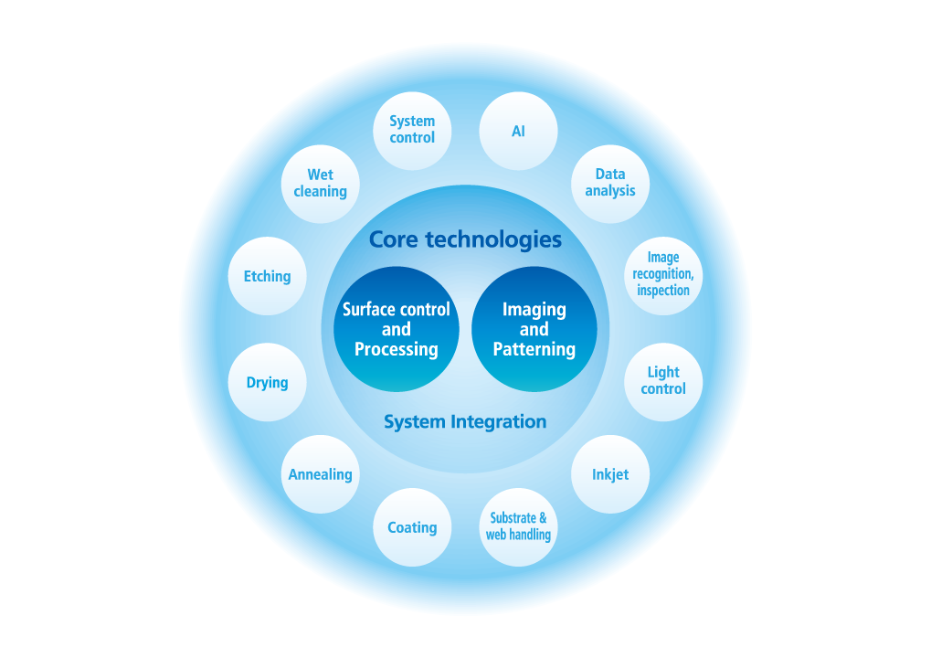 surface control and processing technologies, imaging and patterning,system integration