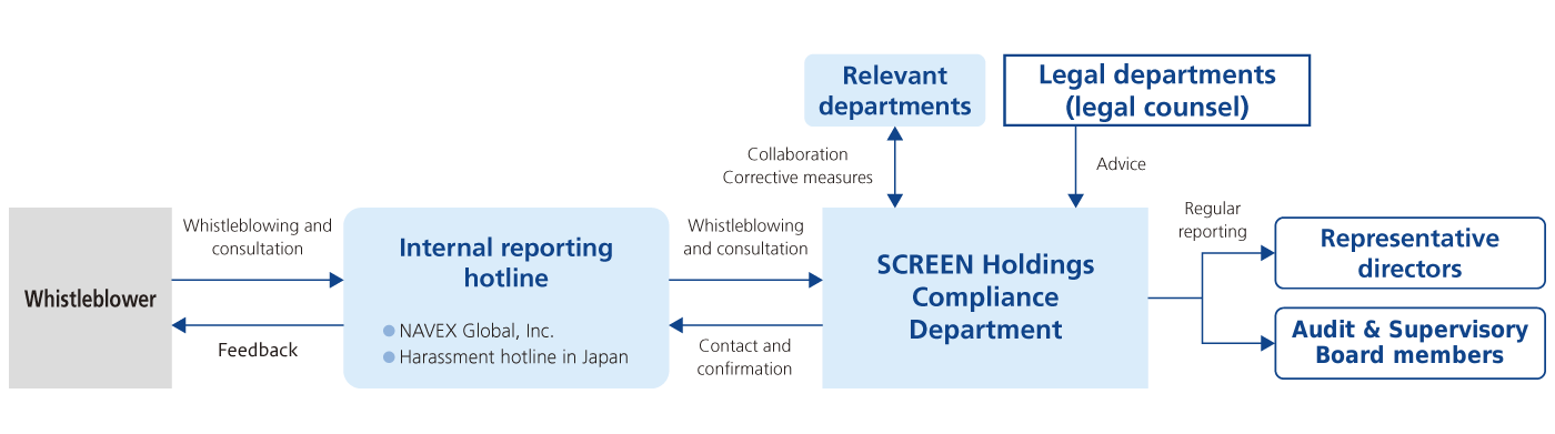 Internal_Whistleblowing_Response_Overview_E_replaced26png