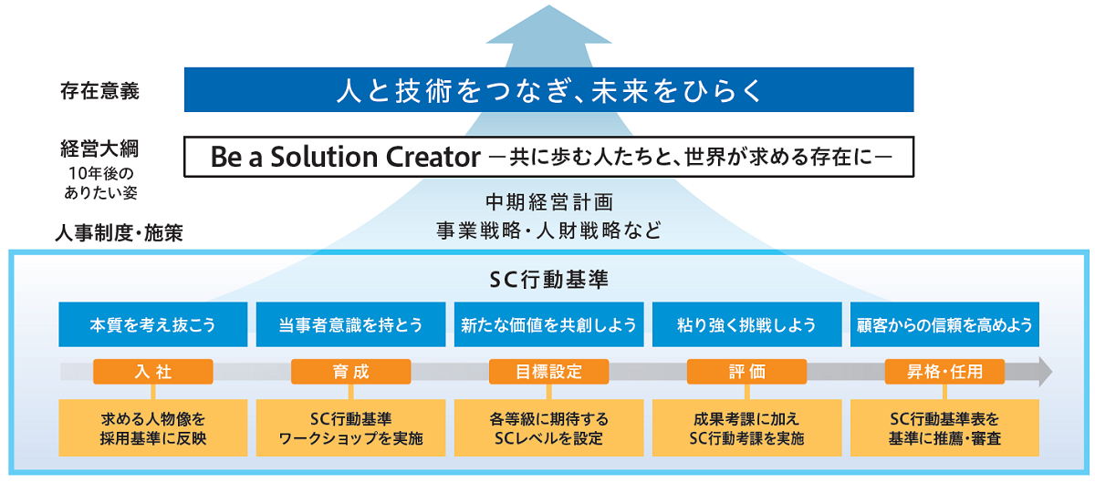 solution_creator.png