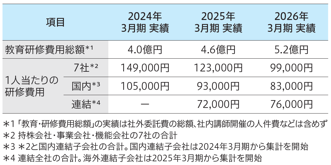 Investment_in_education_and_training_J.png.png