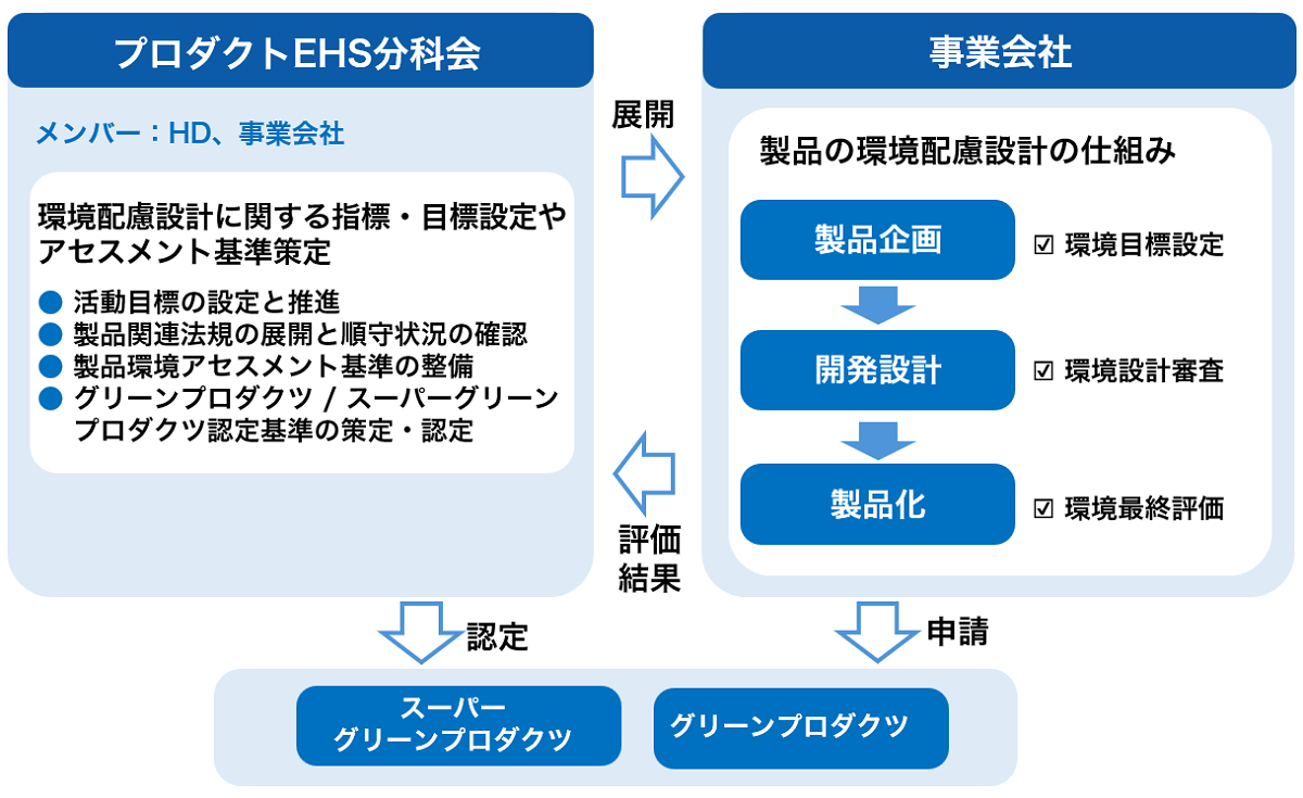 product_environmental_assessment_J.png