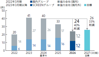労働災害発生件数_グラフ.png