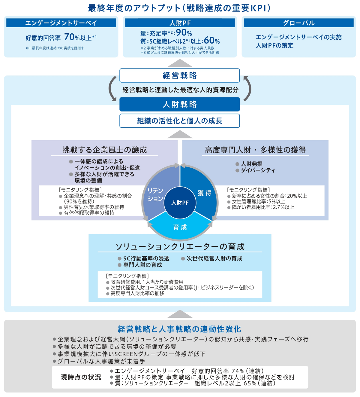 Steps_for_promoting_our_HR_strategy1_J.png