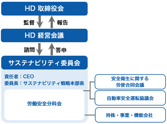労安_体制図.png