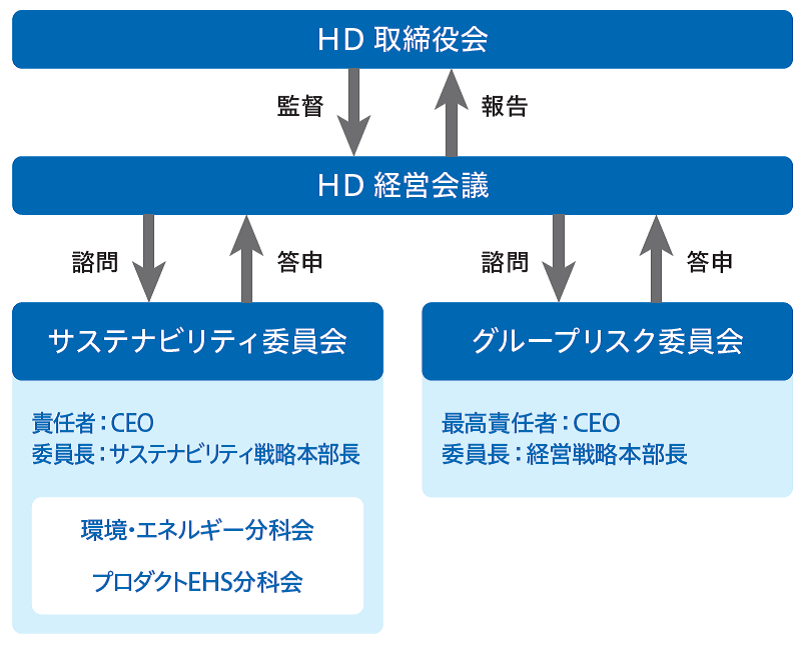 env-organization chart.png