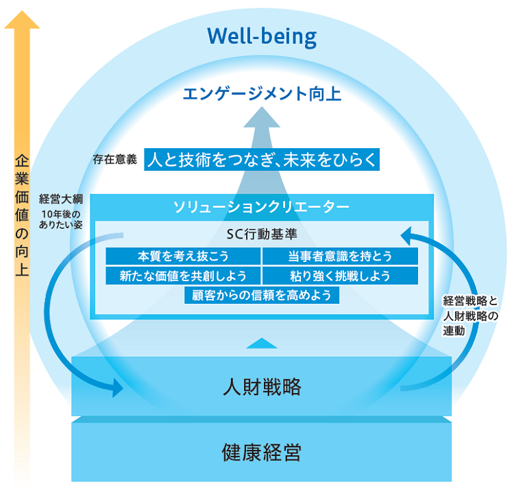 well-being_J.png