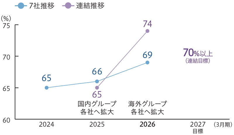 Engagement_survey_positive_response_rate_J.png